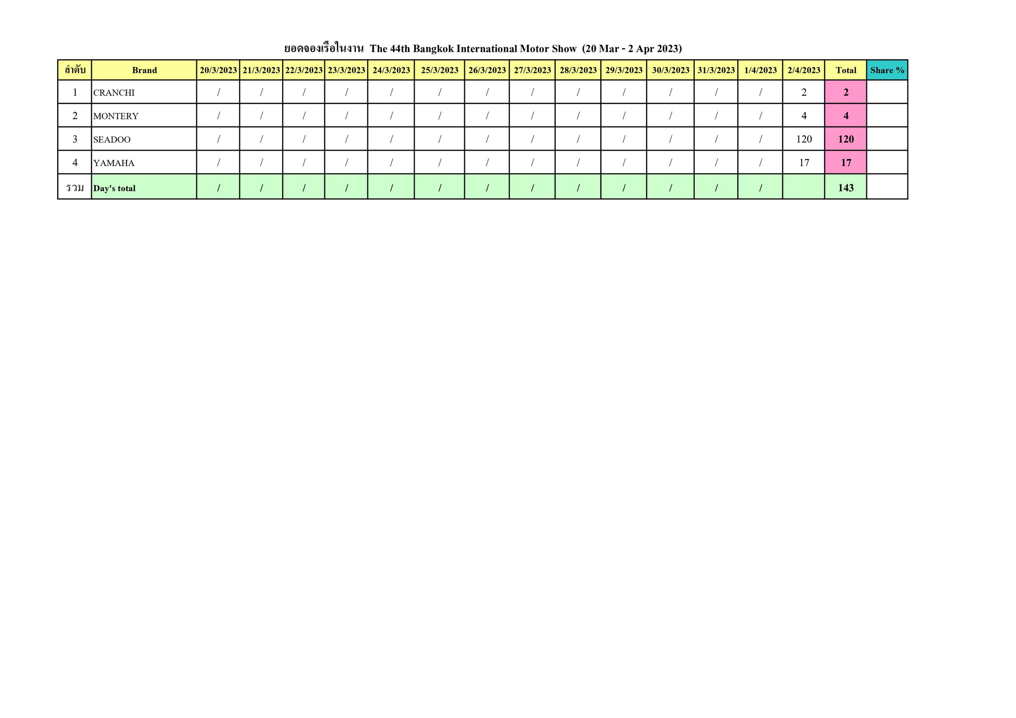 Booking BIMS44 _page-0003_resize