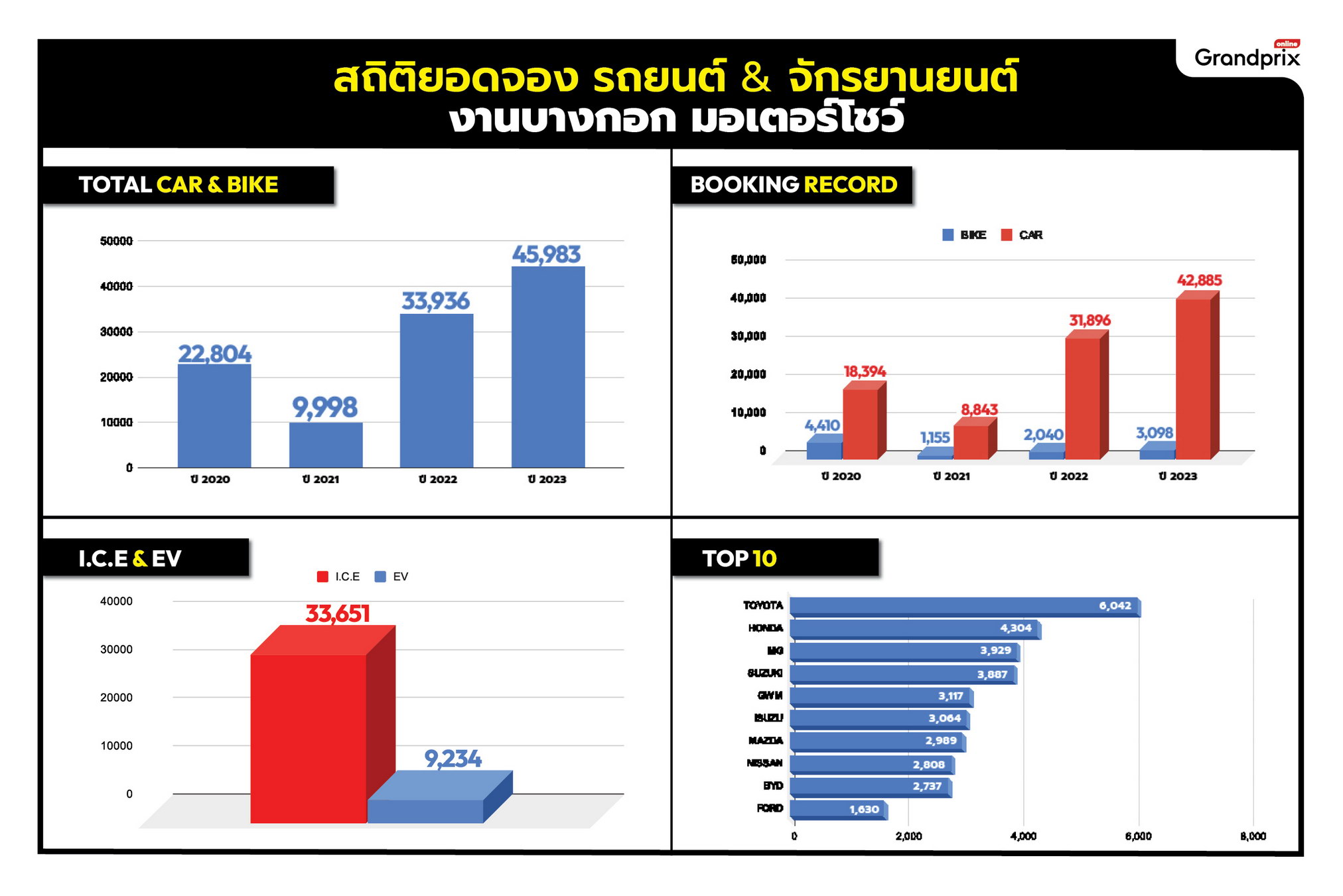 ยอดจอง มอเตอร์โชว์_resize