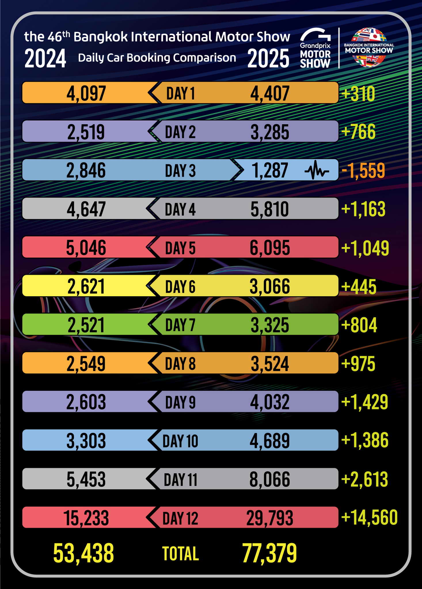 Car booking comparison 2024-2025